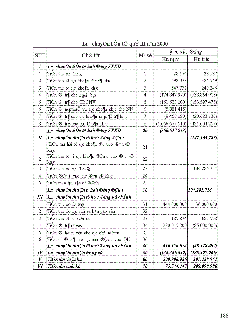 image for page Công tác tổ chức hạch toán kế toán tại Công Ty Thương Mại và Dịch Vụ Nhựa 1