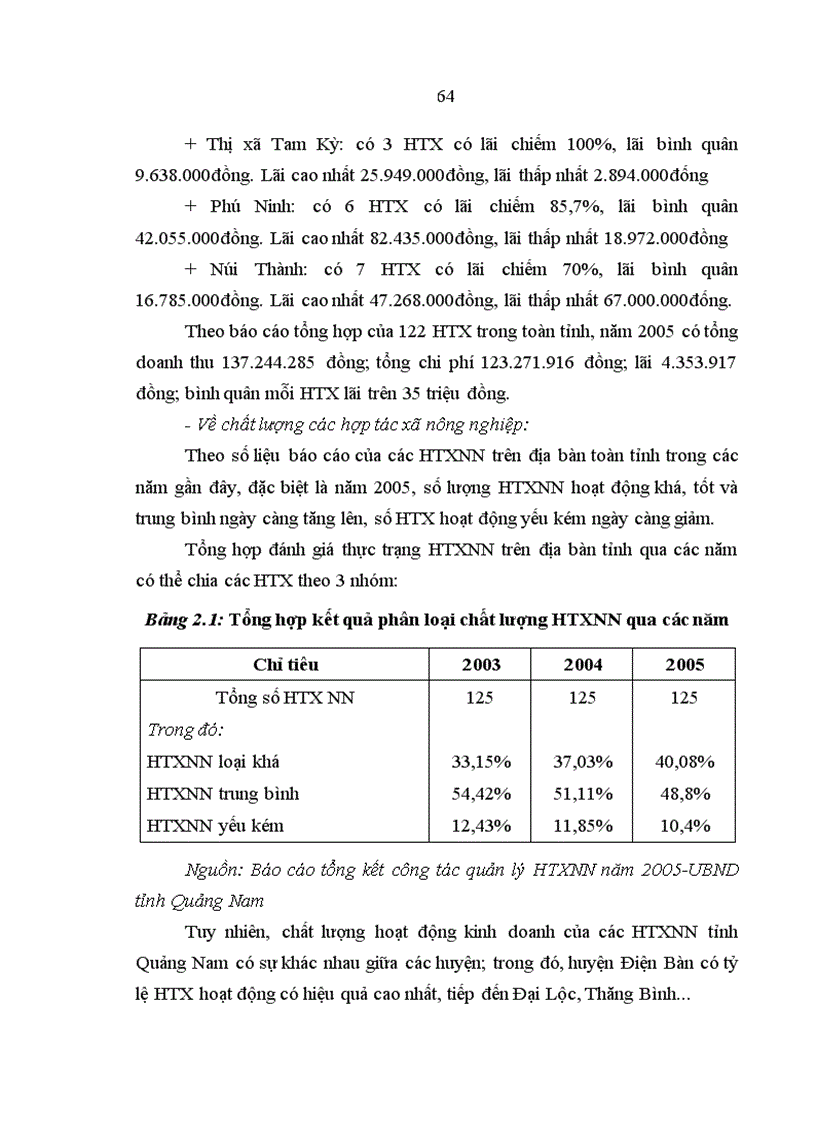 image for page Phát triển hợp tác xã kiểu mới trong nông nghiệp trên địa bàn tỉnh Quảng Nam