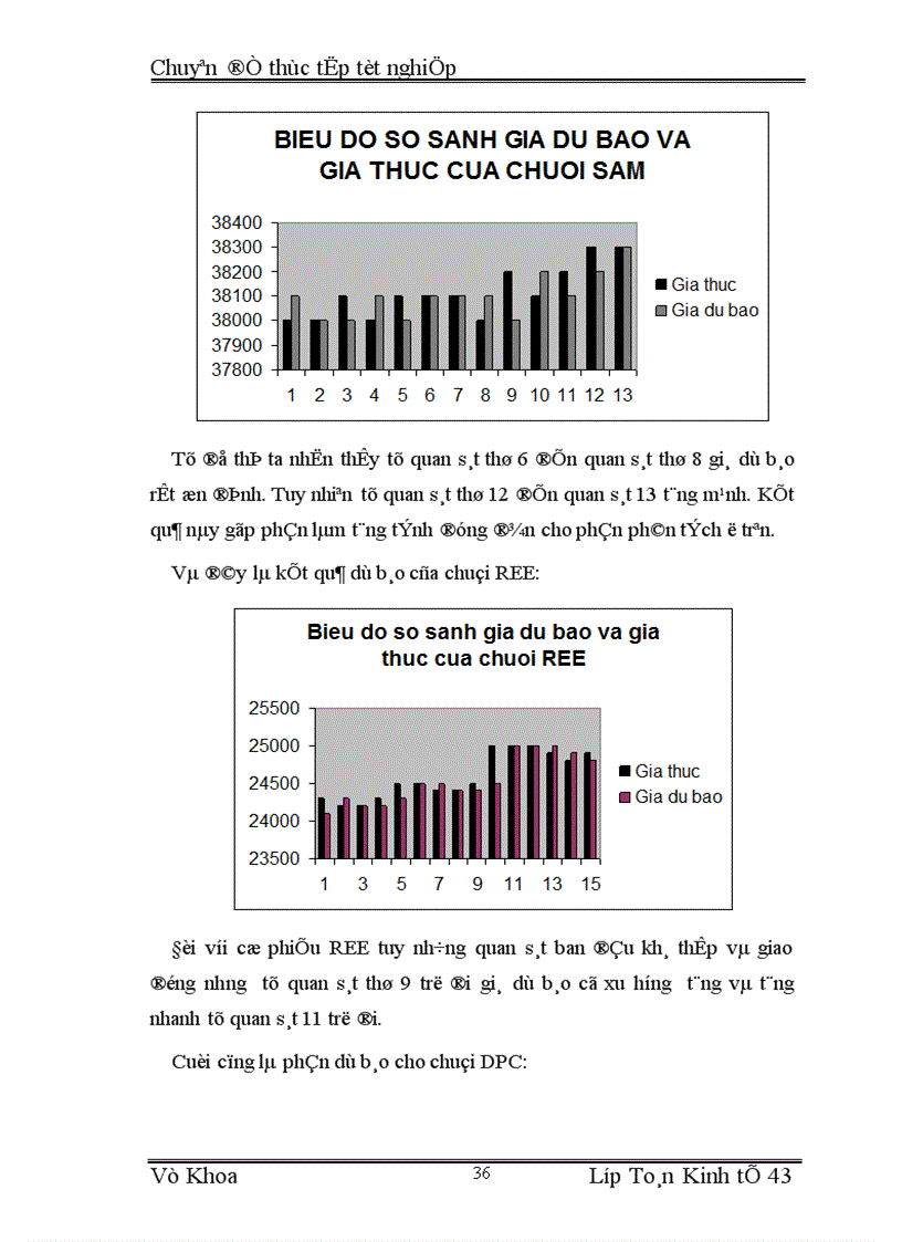 image for page Sử dụng mô hình arima để phân tích và dự báo giá cổ phiếu trên thị trường chứng khoán Việt Nam