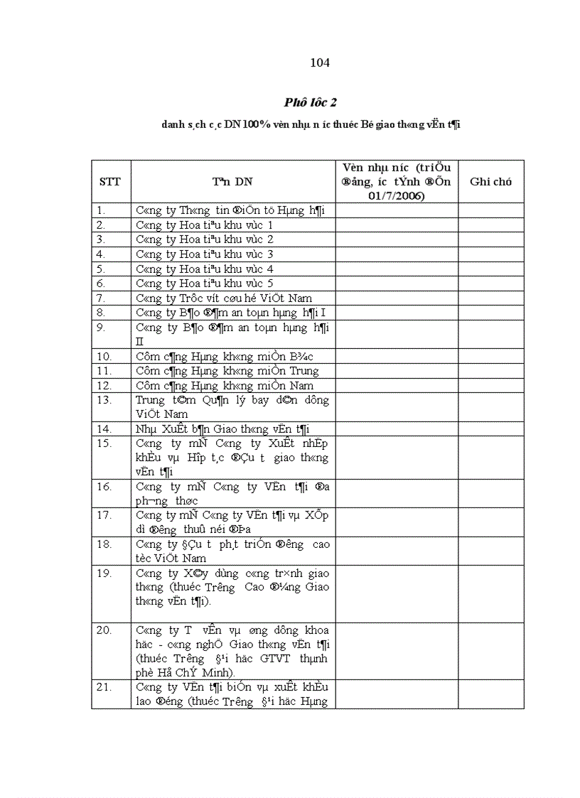 image for page Doanh nghiệp Nhà nước sau CPH ở Bộ Giao thông vận tải Thực trạng và giải pháp phát triển