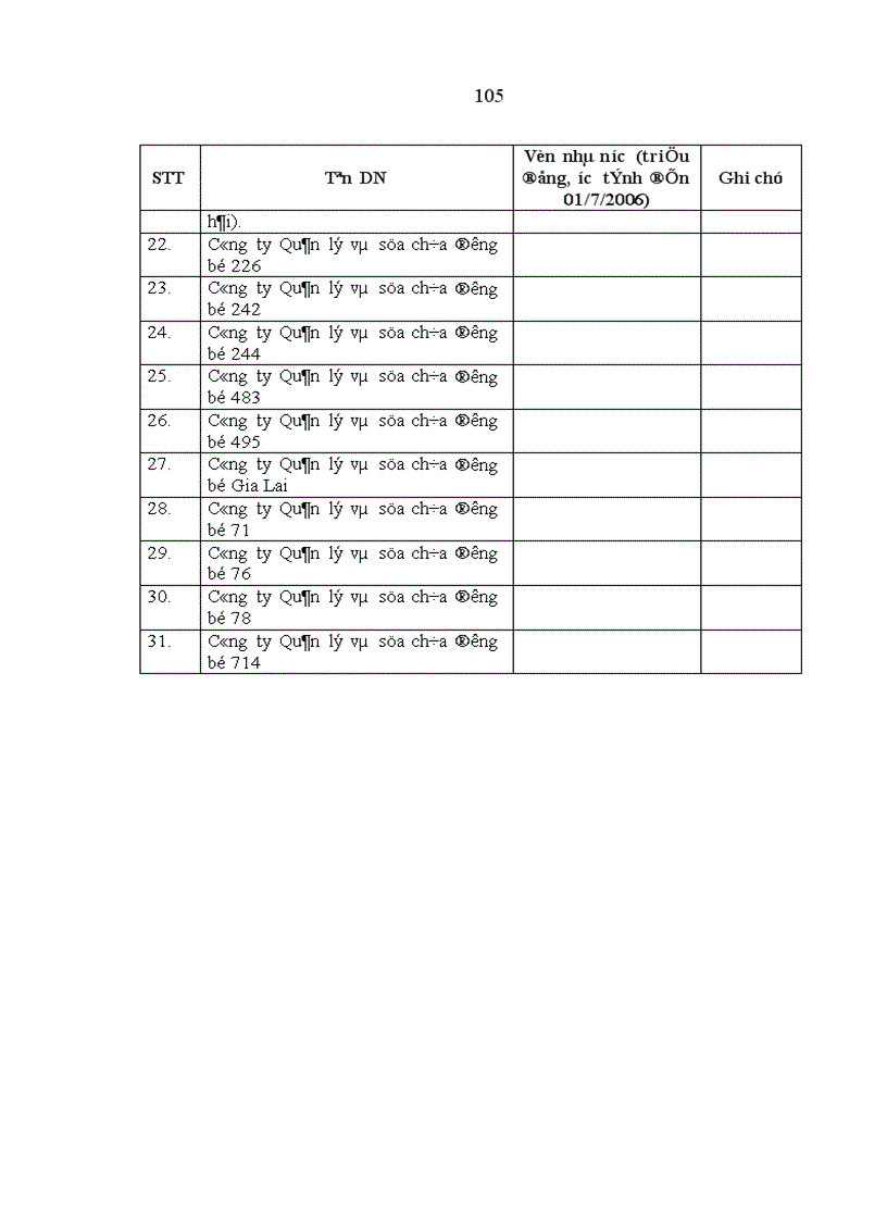 image for page Doanh nghiệp Nhà nước sau CPH ở Bộ Giao thông vận tải Thực trạng và giải pháp phát triển