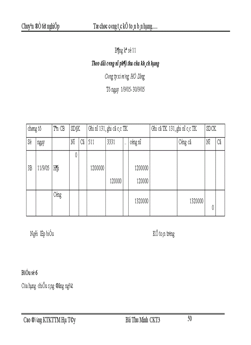 image for page Tổ chức kế toán bán hàng và xác định kết quả bán hàng tại Cửa hàng kinh doanh chiếu sáng đóng ngắt thuộc công ty vật liệu điện và dụng cụ cơ khí 1