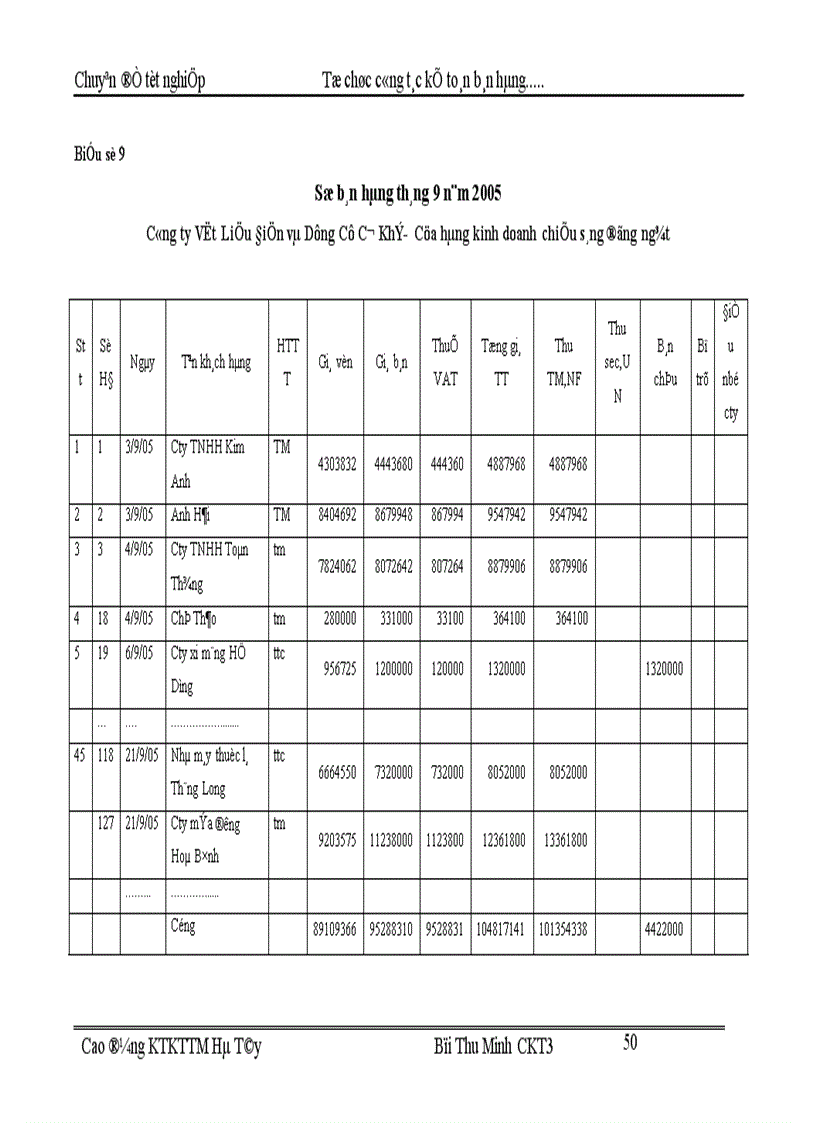 image for page Tổ chức kế toán bán hàng và xác định kết quả bán hàng tại Cửa hàng kinh doanh chiếu sáng đóng ngắt thuộc công ty vật liệu điện và dụng cụ cơ khí 1