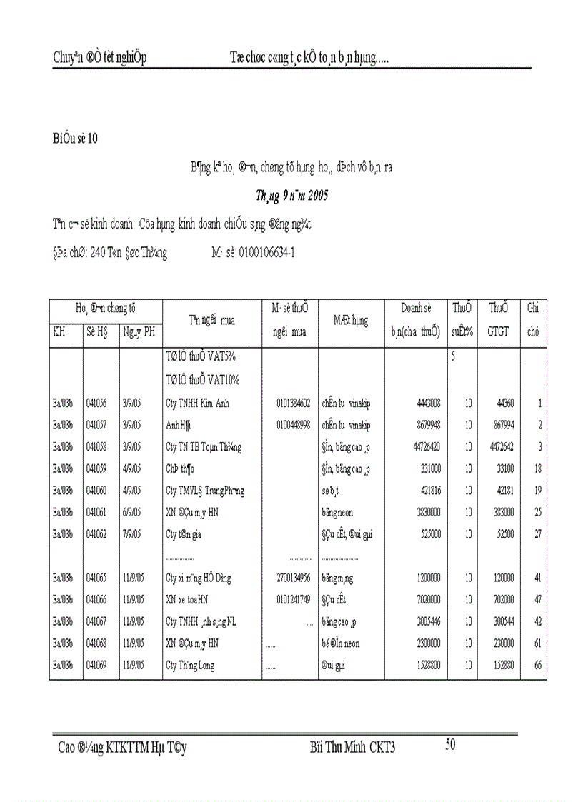 image for page Tổ chức kế toán bán hàng và xác định kết quả bán hàng tại Cửa hàng kinh doanh chiếu sáng đóng ngắt thuộc công ty vật liệu điện và dụng cụ cơ khí 1