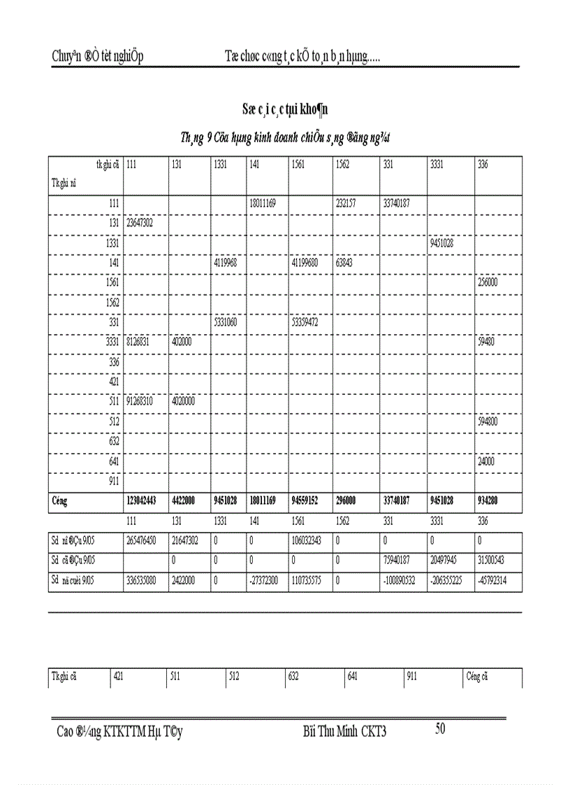 image for page Tổ chức kế toán bán hàng và xác định kết quả bán hàng tại Cửa hàng kinh doanh chiếu sáng đóng ngắt thuộc công ty vật liệu điện và dụng cụ cơ khí 1