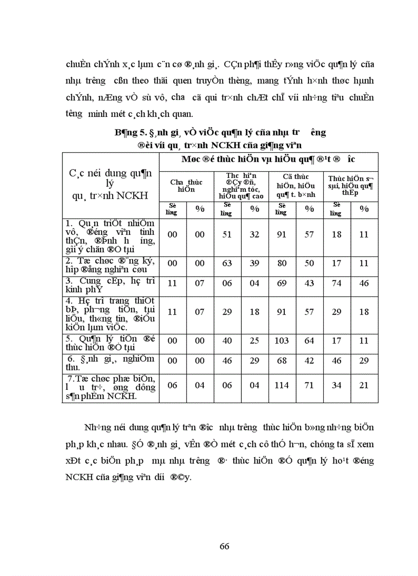 image for page Một số biện pháp cải tiến công tác quản lý hoạt động NCKH của giảng viên trường CĐSP Nghệ An 1