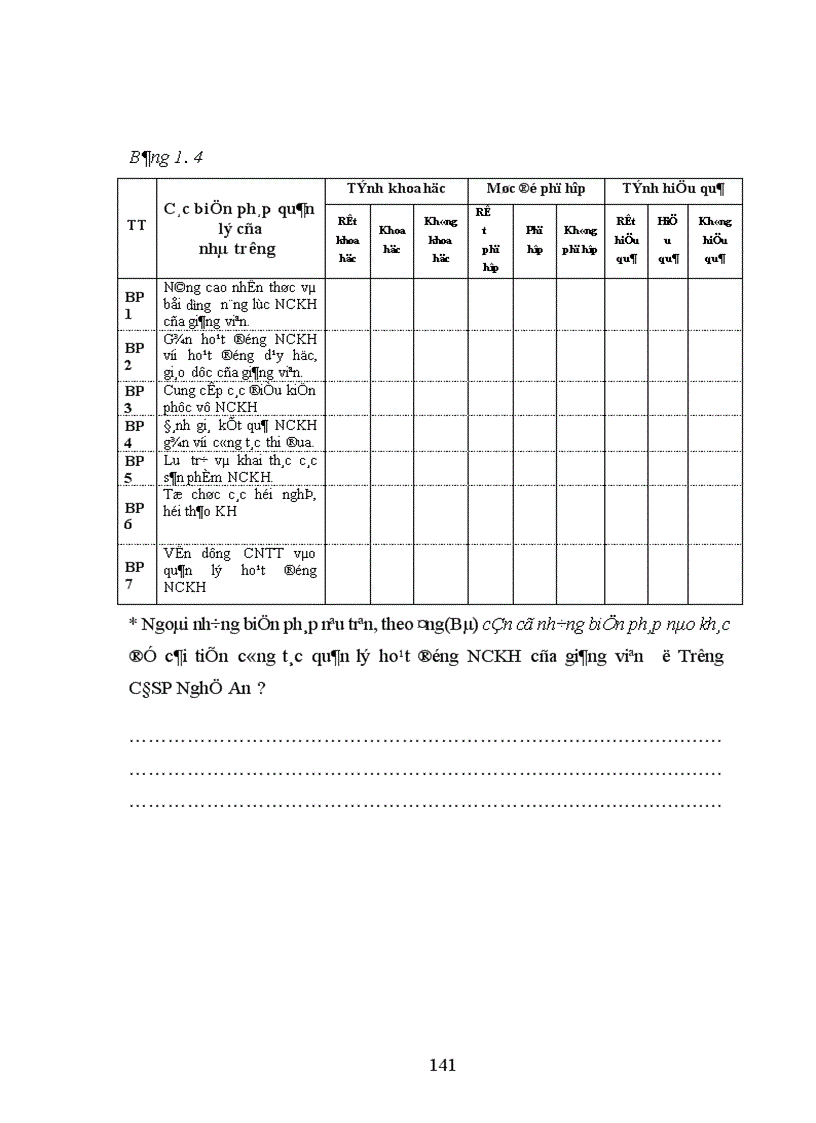 image for page Một số biện pháp cải tiến công tác quản lý hoạt động NCKH của giảng viên trường CĐSP Nghệ An 1