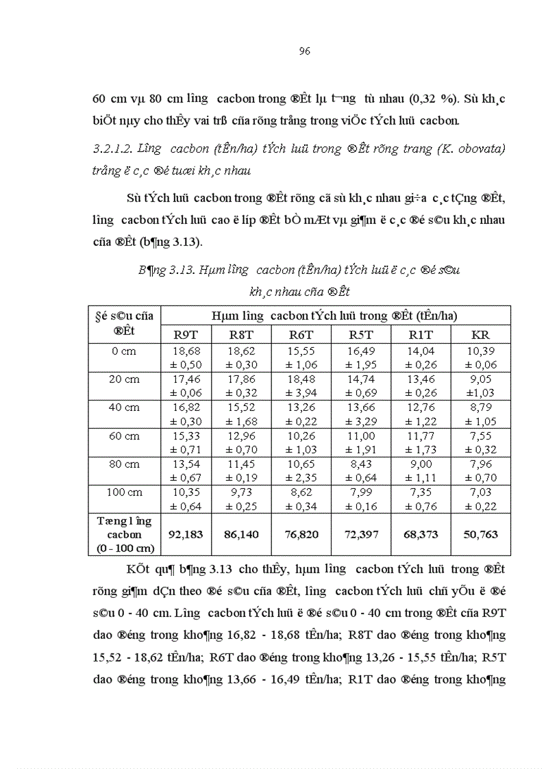image for page Nghiên cứu khả năng tích luỹ cacbon của rừng trang Kandelia obovata Sheue Liu Yong trồng ven biển huyện Giao Thuỷ tỉnh Nam Định