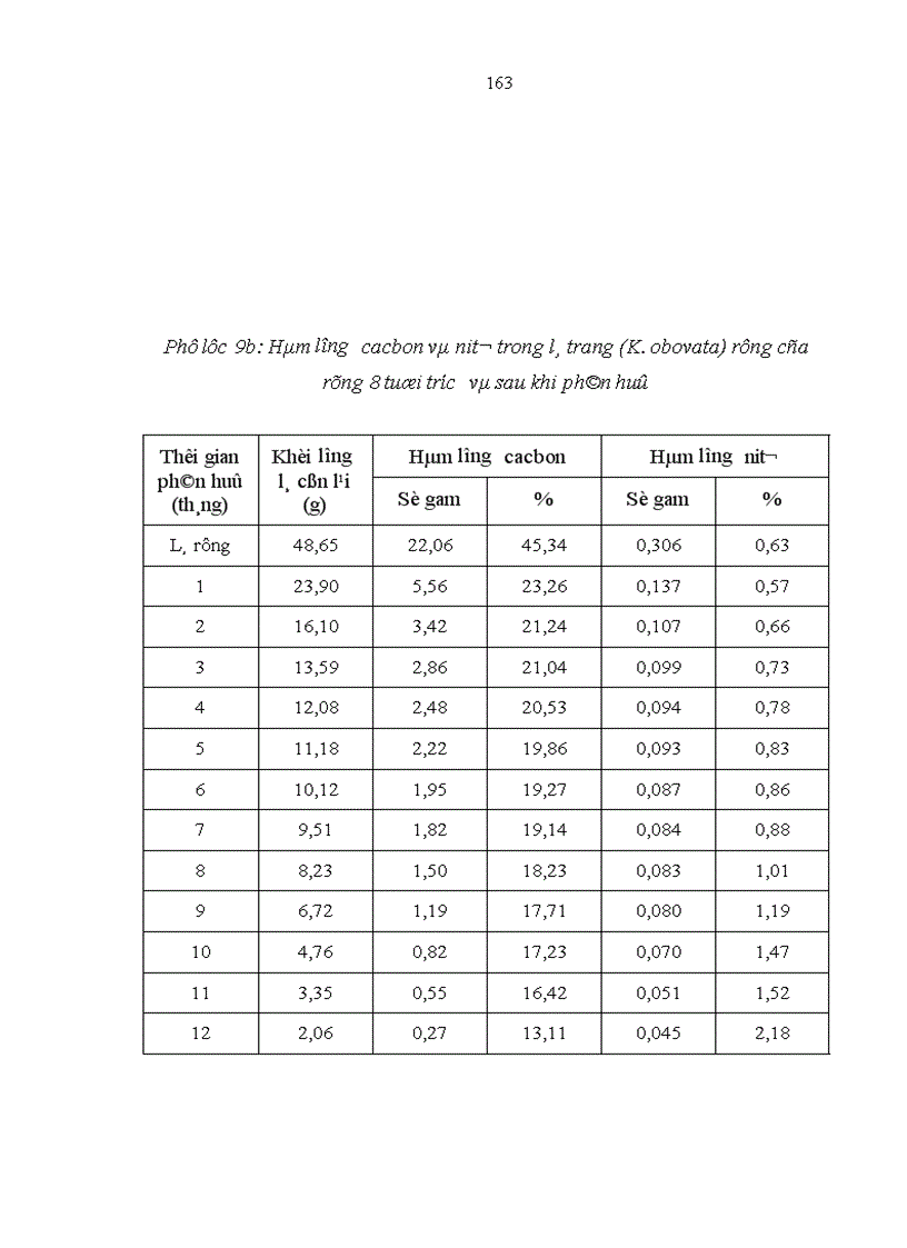 image for page Nghiên cứu khả năng tích luỹ cacbon của rừng trang Kandelia obovata Sheue Liu Yong trồng ven biển huyện Giao Thuỷ tỉnh Nam Định