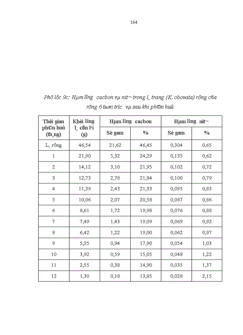 image for page Nghiên cứu khả năng tích luỹ cacbon của rừng trang Kandelia obovata Sheue Liu Yong trồng ven biển huyện Giao Thuỷ tỉnh Nam Định