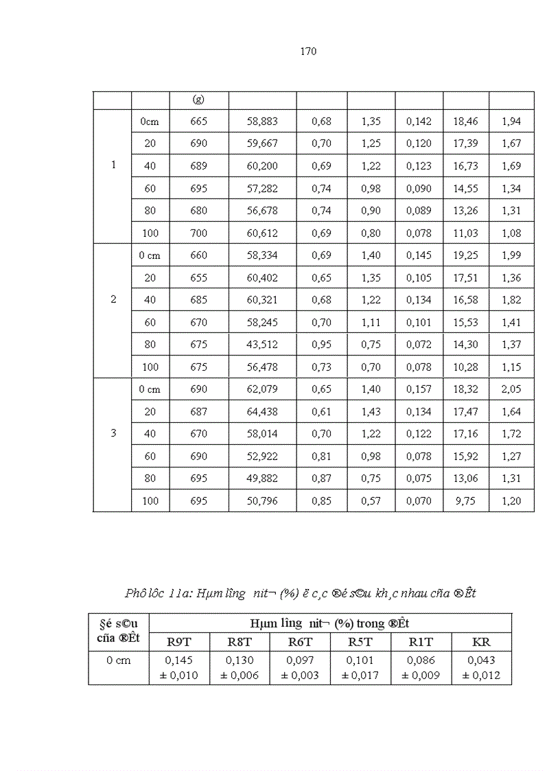 image for page Nghiên cứu khả năng tích luỹ cacbon của rừng trang Kandelia obovata Sheue Liu Yong trồng ven biển huyện Giao Thuỷ tỉnh Nam Định