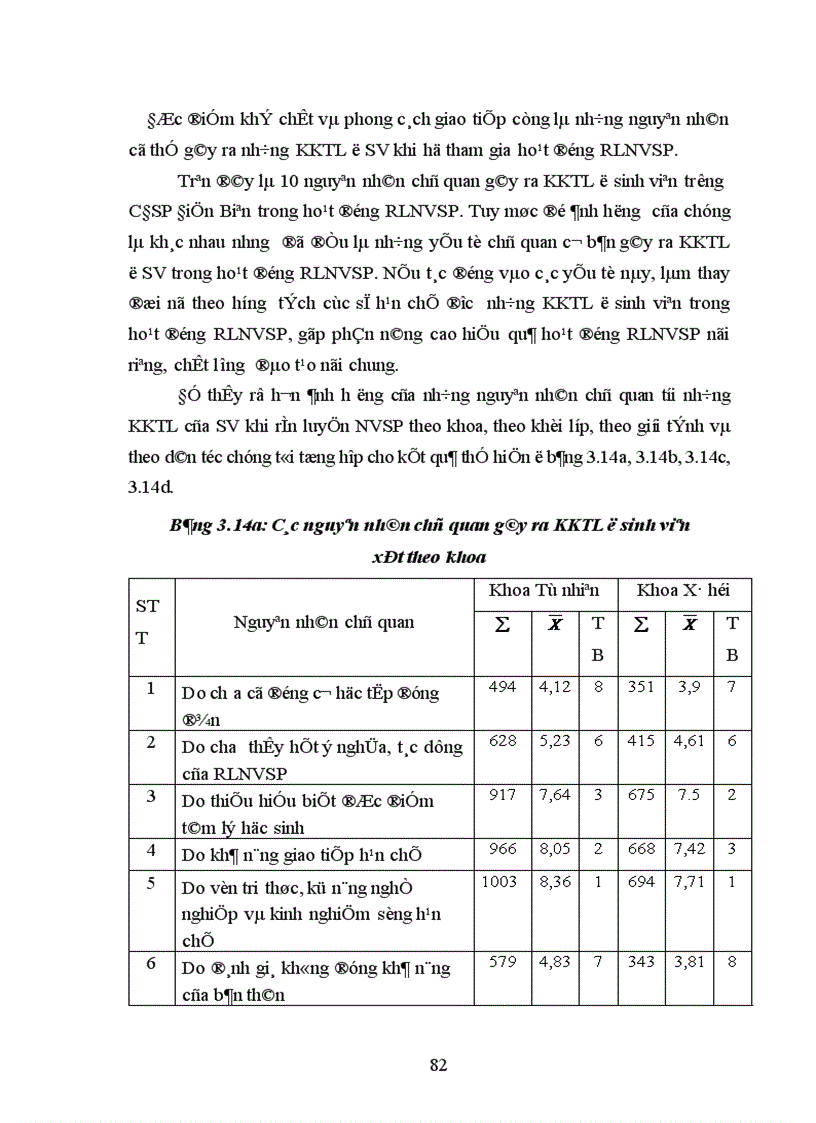 image for page Một số khó khăn tâm lý trong hoạt động rèn luyện nghiệp vụ sư phạm của sinh viên trường Cao đẳng sư phạm Điện Biên