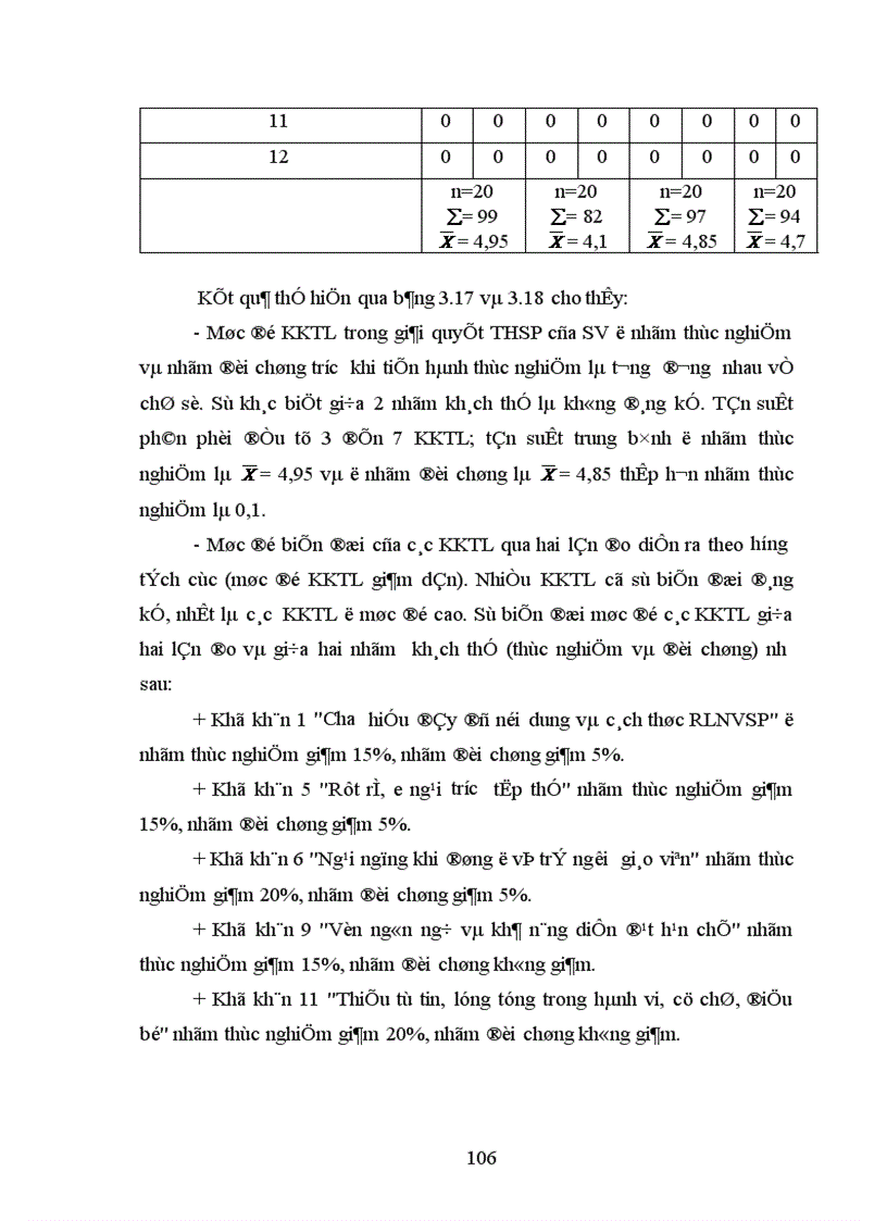 image for page Một số khó khăn tâm lý trong hoạt động rèn luyện nghiệp vụ sư phạm của sinh viên trường Cao đẳng sư phạm Điện Biên