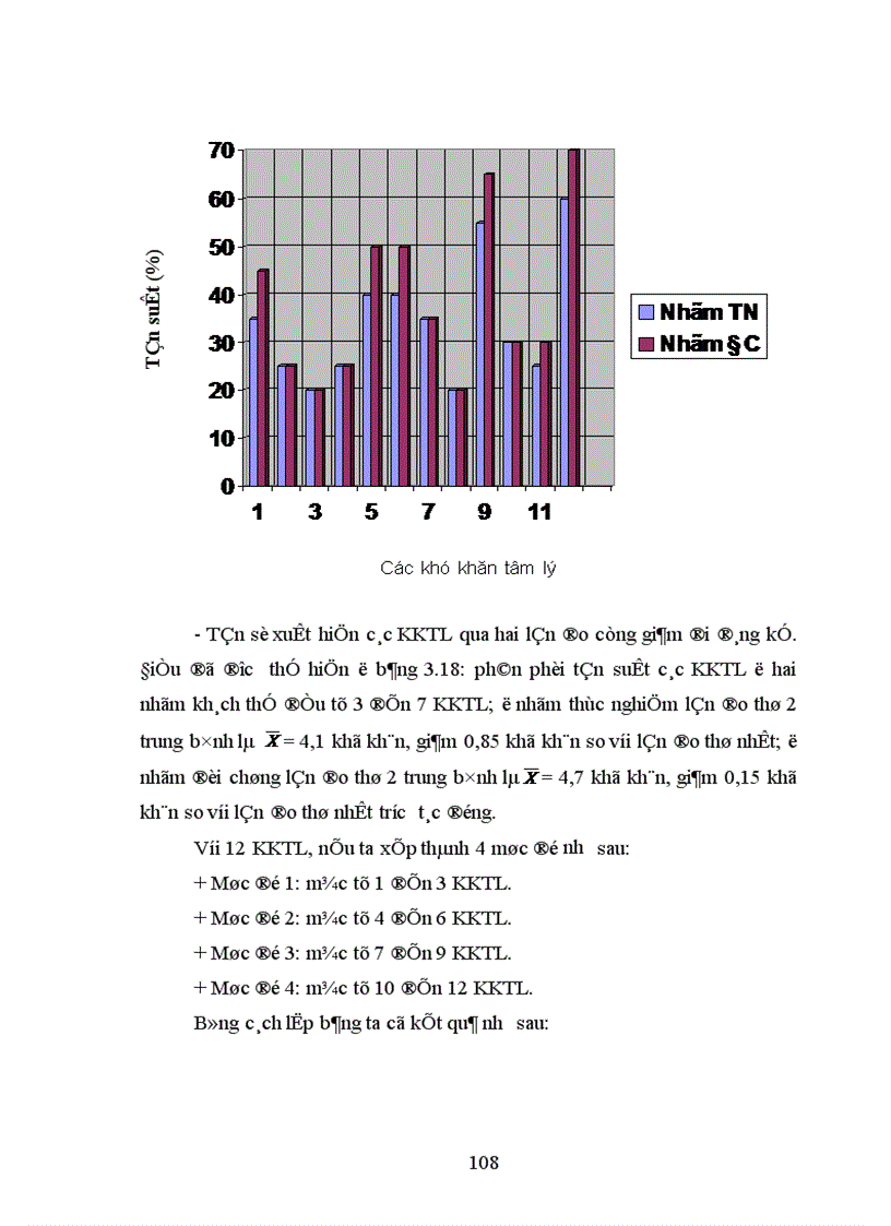 image for page Một số khó khăn tâm lý trong hoạt động rèn luyện nghiệp vụ sư phạm của sinh viên trường Cao đẳng sư phạm Điện Biên