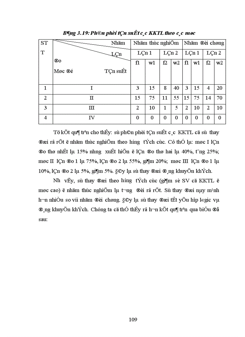 image for page Một số khó khăn tâm lý trong hoạt động rèn luyện nghiệp vụ sư phạm của sinh viên trường Cao đẳng sư phạm Điện Biên