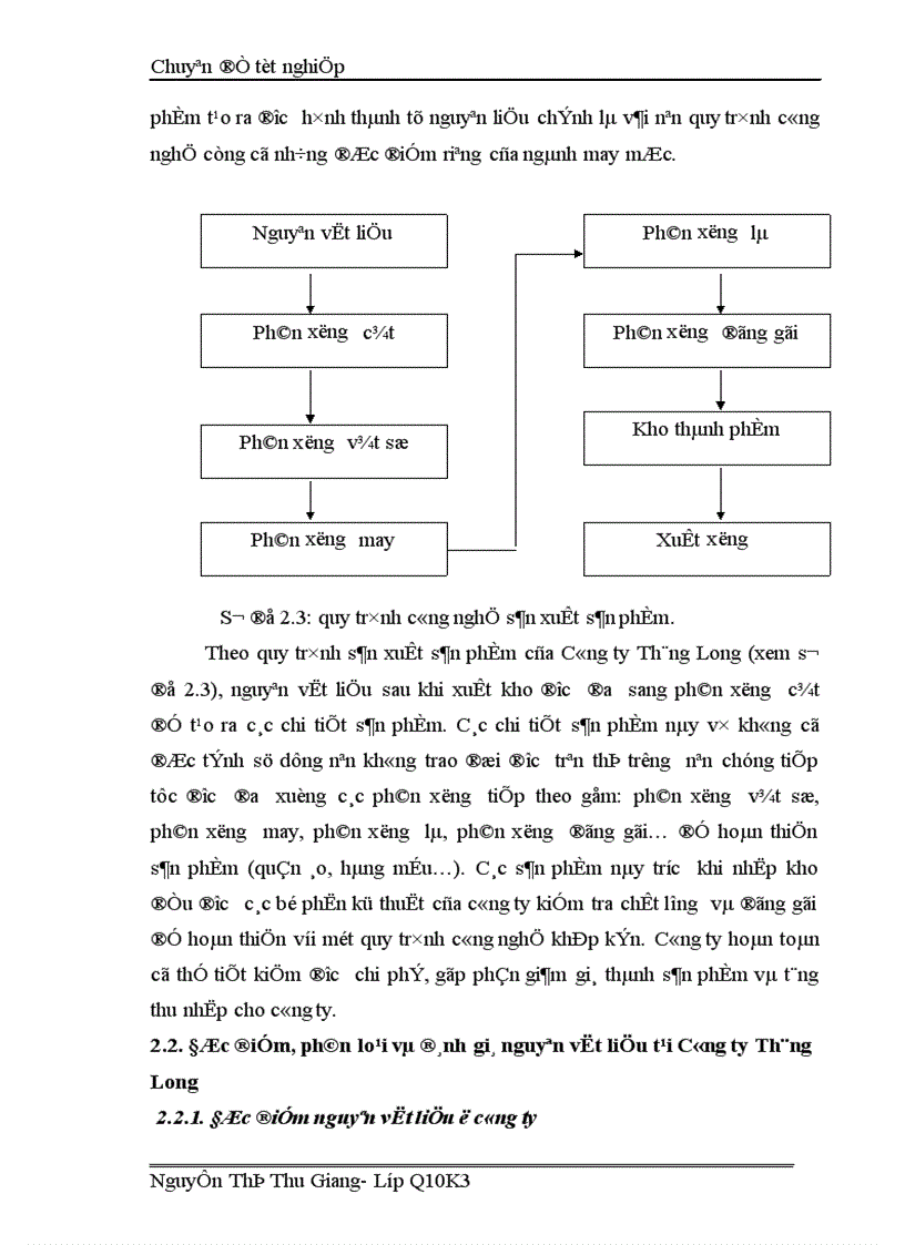 image for page Hoàn thiện công tác kế toán nguyên vật liệu tại Công ty Thăng Long TALIMEX 1