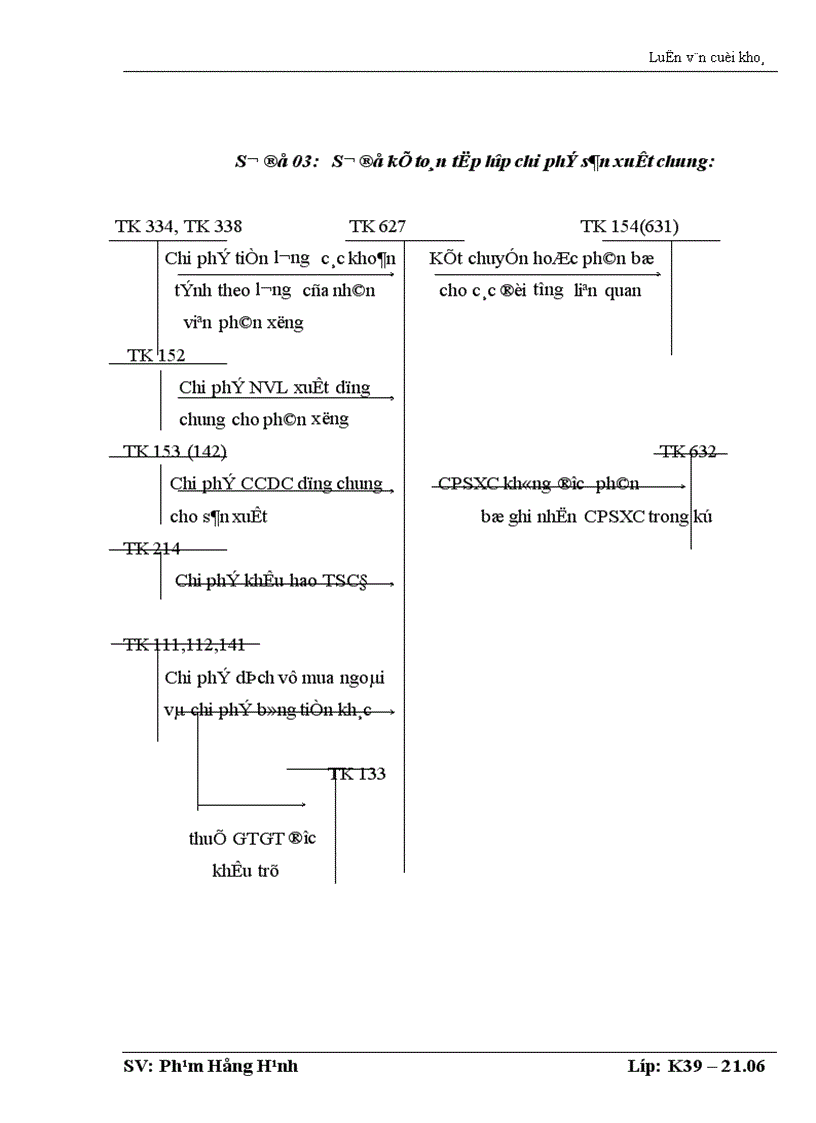 image for page Tổ chức công tác kế toán tập hợp chi phi sản xuất và tính giá thành sản phẩm ở công ty chè Sông Lô Tuyên Quang