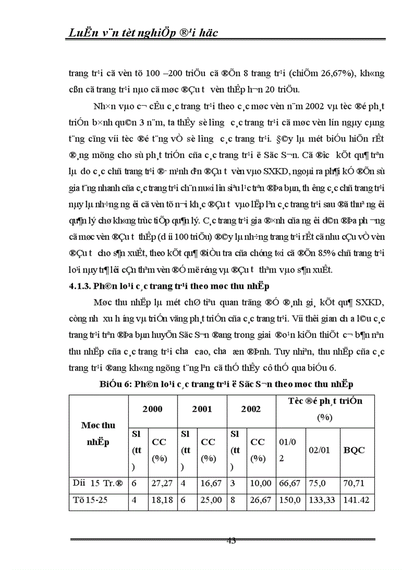 image for page Thực trạng và các giải pháp chủ yếu phát triển kinh tế trang trại ở huỵên Sóc Sơn Thành Phố Hà Nội 1