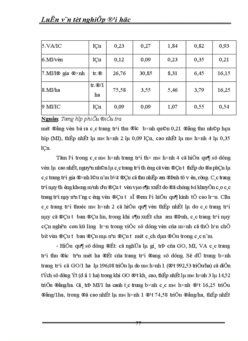image for page Thực trạng và các giải pháp chủ yếu phát triển kinh tế trang trại ở huỵên Sóc Sơn Thành Phố Hà Nội 1