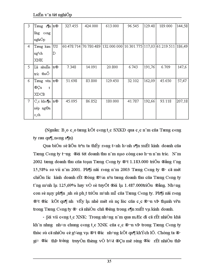 image for page Một số biện pháp nhằm nâng cao khả năng cạnh tranh các mặt hàng rau quả của Tổng công ty rau quả nông sản Việt Nam 1