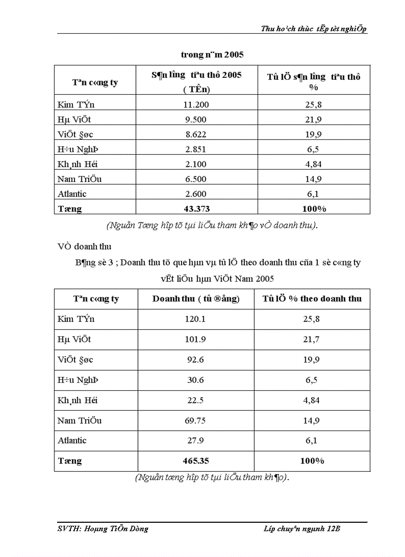 image for page Hoạt động sản xuất và xuất nhập khẩu của Công ty cổ phần que hàn điện Việt Đức ViWelCo thực trạng và giải pháp