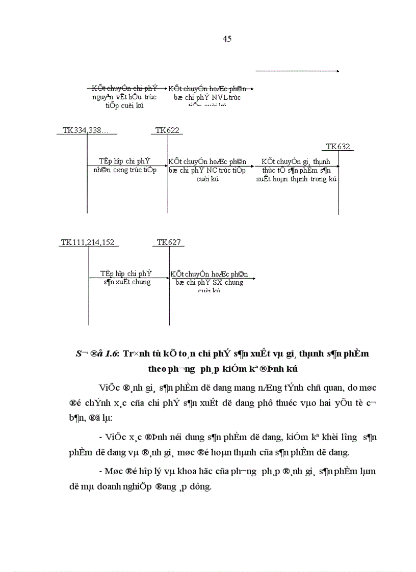image for page Hoàn thiện công tác kế toán chi phí sản xuất và tính giá thành sản phẩm xi măng trong các doanh nghiệp nhà nước