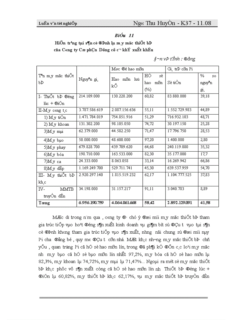 image for page Vốn cố định và các biện pháp nâng cao hiệu quả sử dụng vốn cố định ở công ty Cổ phần dụng cụ cơ khí xuất khẩu