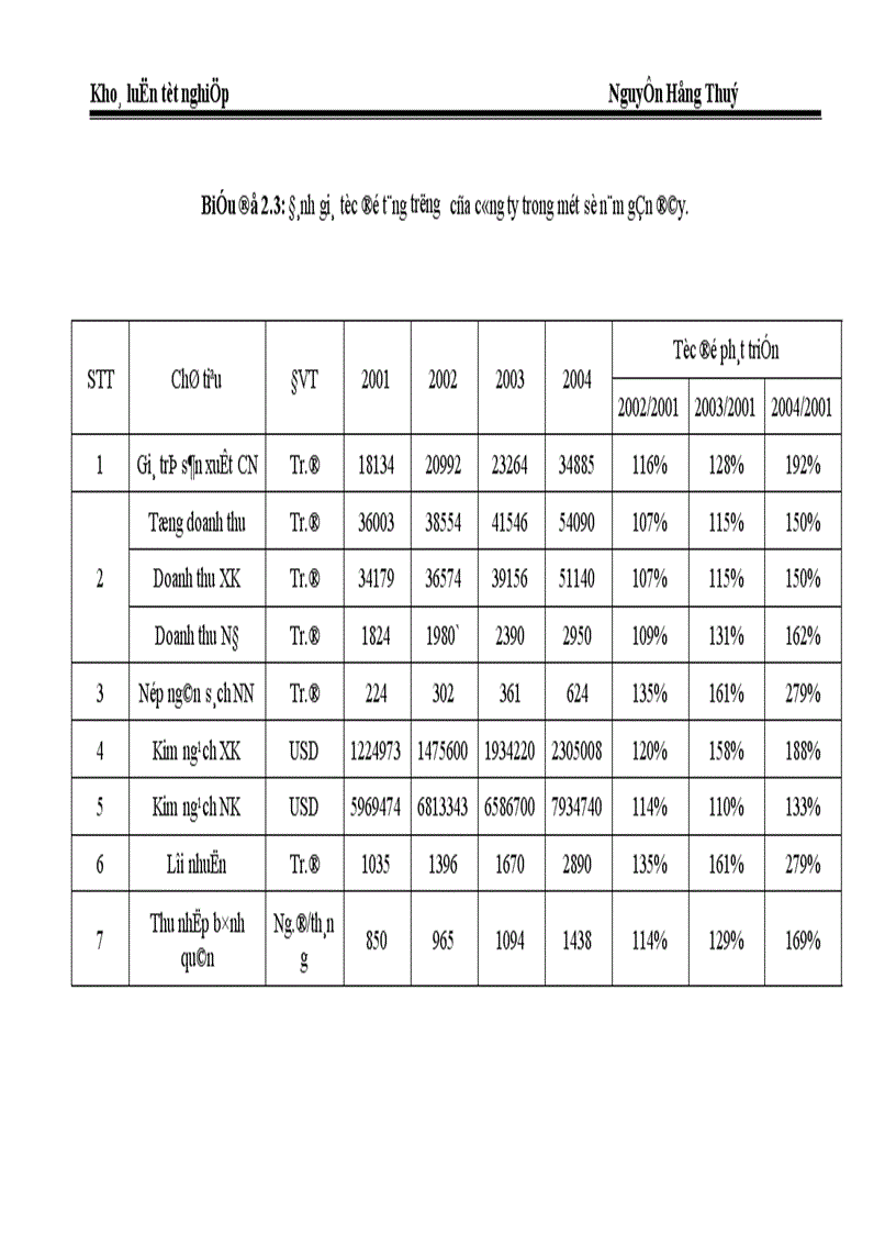image for page Một số phương hướng và biện pháp cơ bản nhằm nâng cao chất lượng sản phẩm tại công ty cổ phần may Lê Trực 1