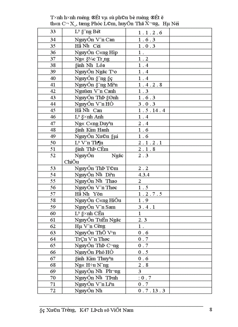 image for page Tình hình ruộng đất và sự phân bố ruộng đất ở thôn Cơ Xá tổng Phúc Lâm huyện Thọ Xương Hà Nội