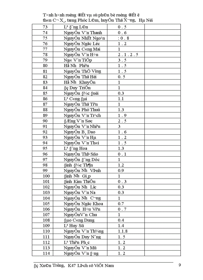 image for page Tình hình ruộng đất và sự phân bố ruộng đất ở thôn Cơ Xá tổng Phúc Lâm huyện Thọ Xương Hà Nội