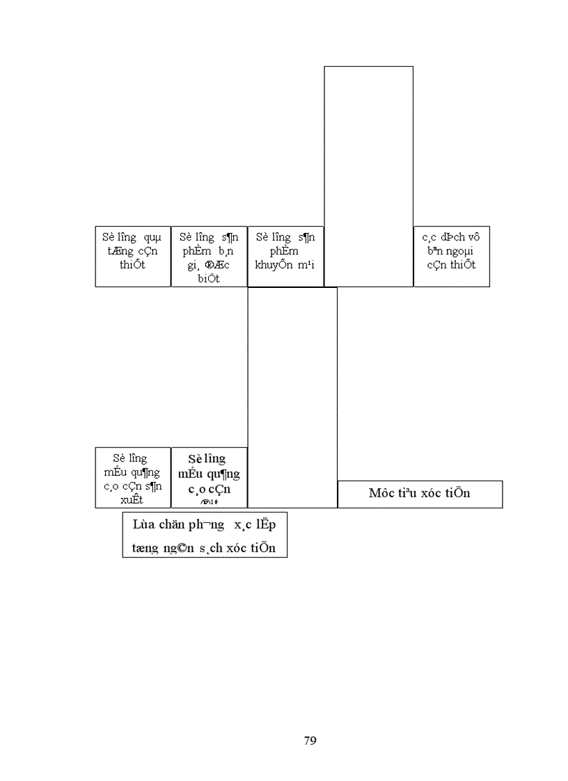 image for page Hoàn thiện công nghệ Marketing xúc tiến thương mại tại công ty hoá dầu Petrolimex 1