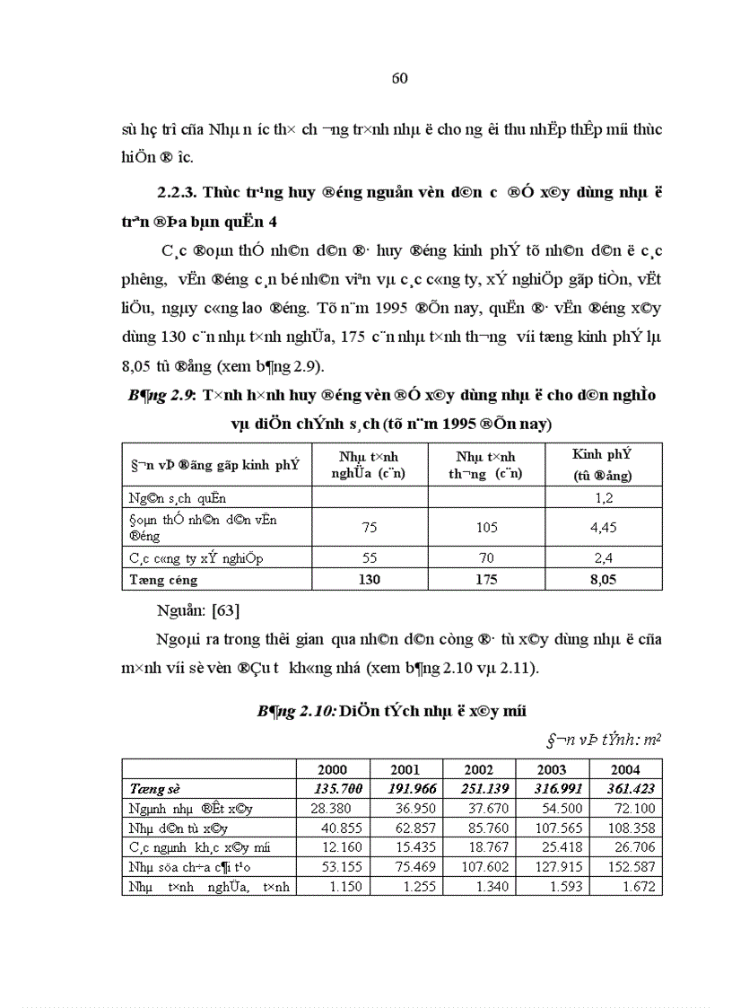 image for page Huy động vốn để xây dựng nhà ở trên địa bàn quận 4 Thành phố Hồ Chí Minh