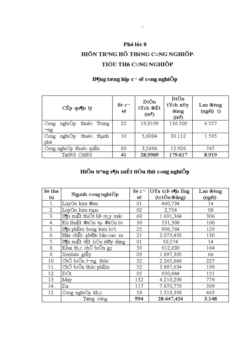 image for page Huy động vốn để xây dựng nhà ở trên địa bàn quận 4 Thành phố Hồ Chí Minh