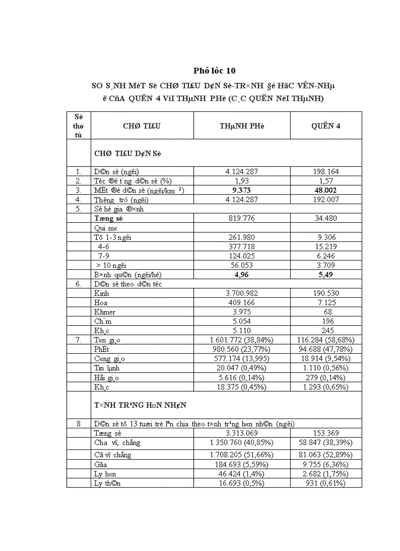 image for page Huy động vốn để xây dựng nhà ở trên địa bàn quận 4 Thành phố Hồ Chí Minh