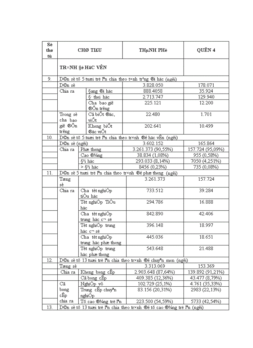 image for page Huy động vốn để xây dựng nhà ở trên địa bàn quận 4 Thành phố Hồ Chí Minh