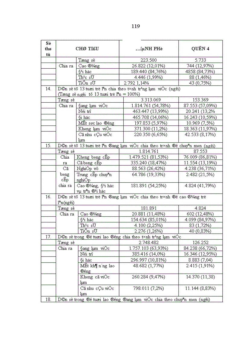 image for page Huy động vốn để xây dựng nhà ở trên địa bàn quận 4 Thành phố Hồ Chí Minh