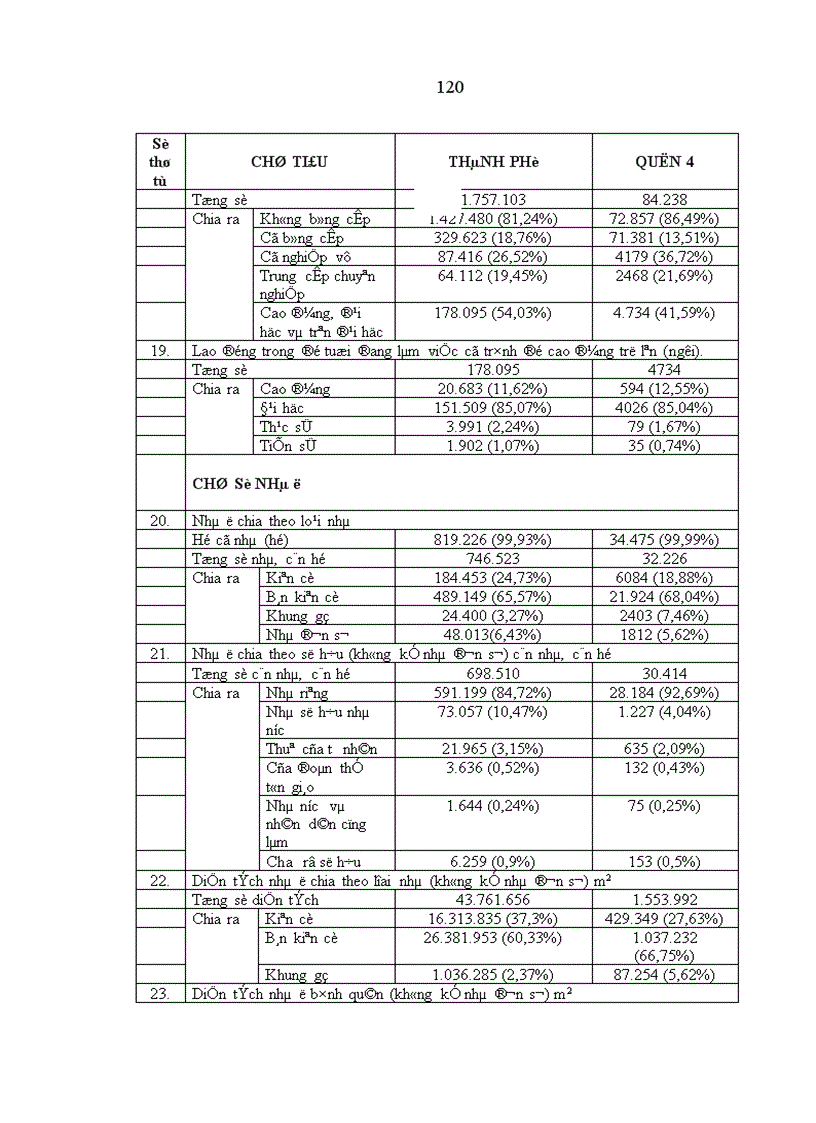 image for page Huy động vốn để xây dựng nhà ở trên địa bàn quận 4 Thành phố Hồ Chí Minh