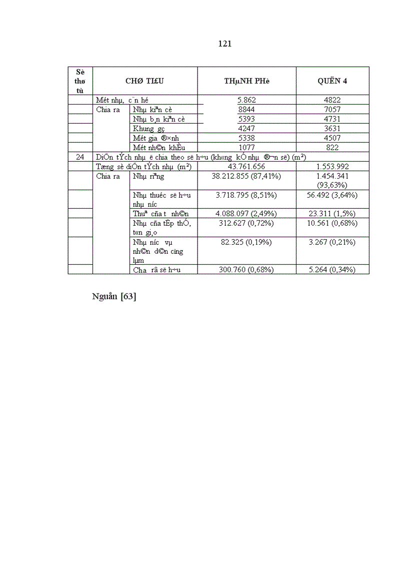 image for page Huy động vốn để xây dựng nhà ở trên địa bàn quận 4 Thành phố Hồ Chí Minh