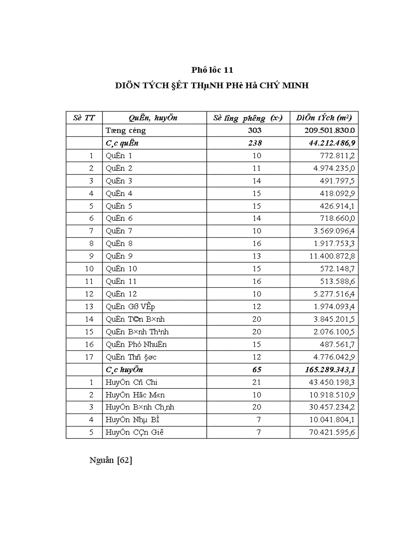 image for page Huy động vốn để xây dựng nhà ở trên địa bàn quận 4 Thành phố Hồ Chí Minh