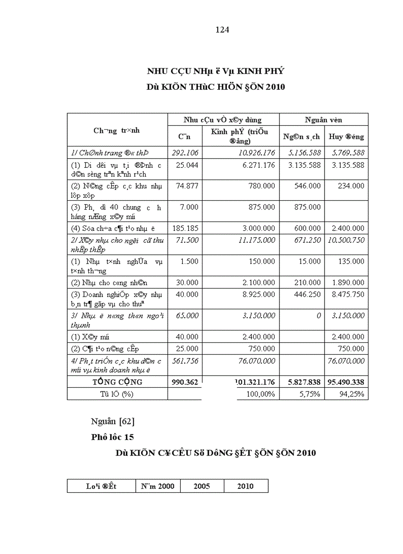 image for page Huy động vốn để xây dựng nhà ở trên địa bàn quận 4 Thành phố Hồ Chí Minh