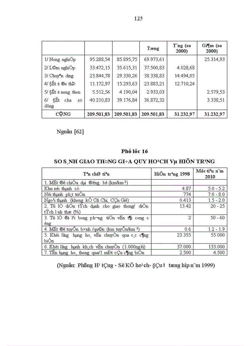 image for page Huy động vốn để xây dựng nhà ở trên địa bàn quận 4 Thành phố Hồ Chí Minh