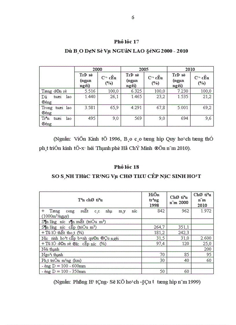 image for page Huy động vốn để xây dựng nhà ở trên địa bàn quận 4 Thành phố Hồ Chí Minh