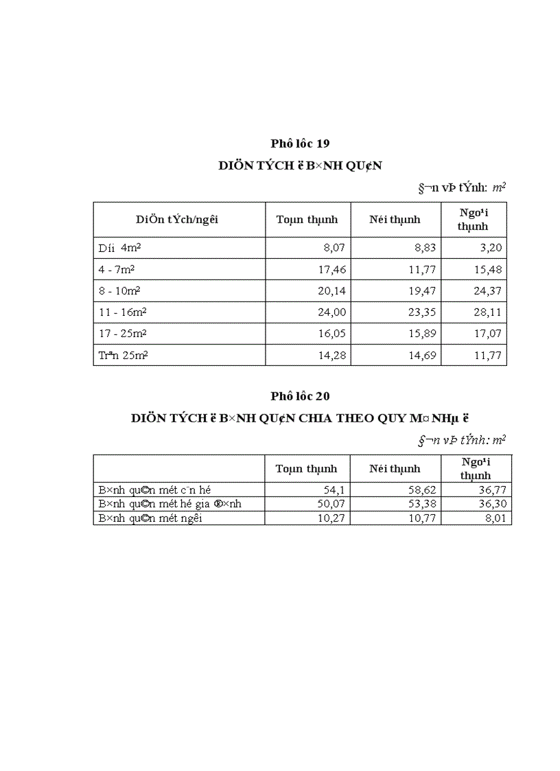 image for page Huy động vốn để xây dựng nhà ở trên địa bàn quận 4 Thành phố Hồ Chí Minh