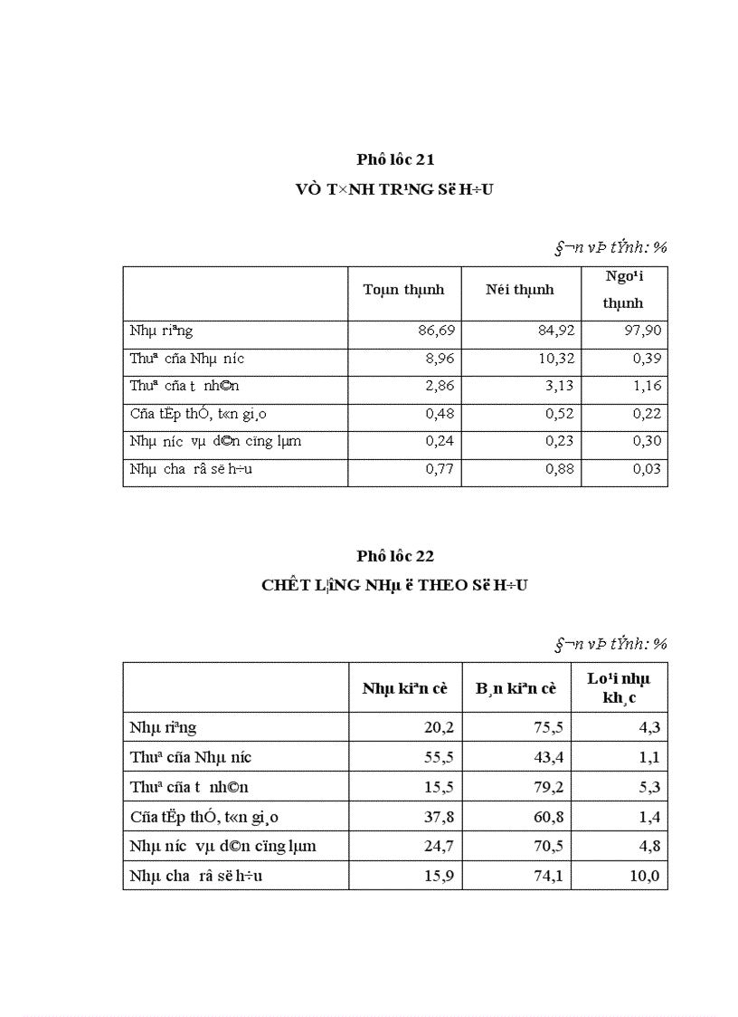 image for page Huy động vốn để xây dựng nhà ở trên địa bàn quận 4 Thành phố Hồ Chí Minh