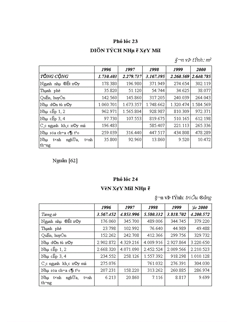 image for page Huy động vốn để xây dựng nhà ở trên địa bàn quận 4 Thành phố Hồ Chí Minh