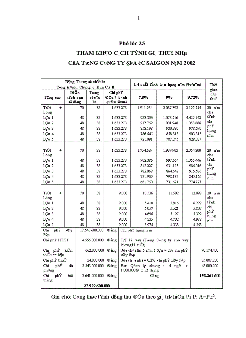 image for page Huy động vốn để xây dựng nhà ở trên địa bàn quận 4 Thành phố Hồ Chí Minh