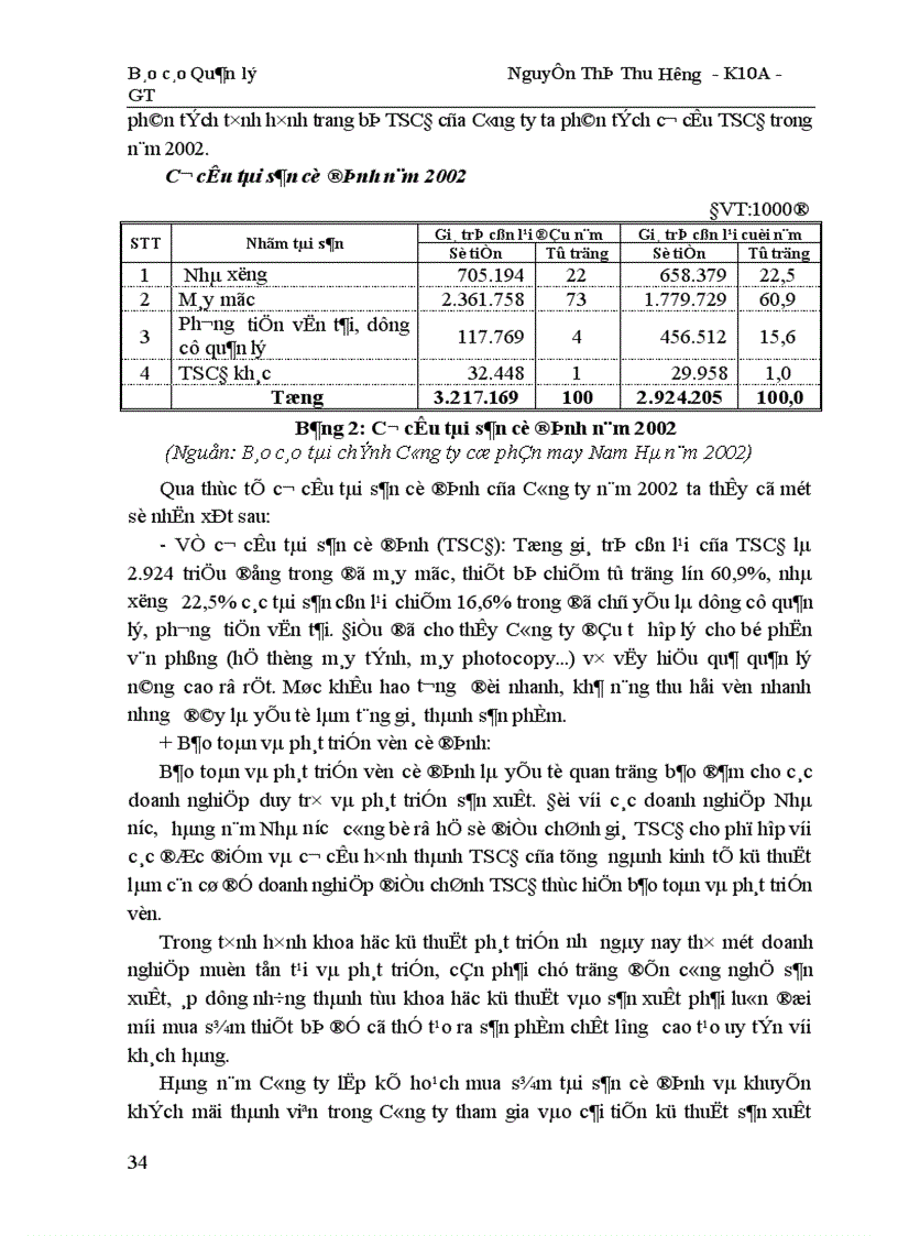 image for page Công tác quản lý TSCĐ và nâng cao hiệu quả sử dụng TSCĐ tại Công ty cổ phần may Nam Hà 1