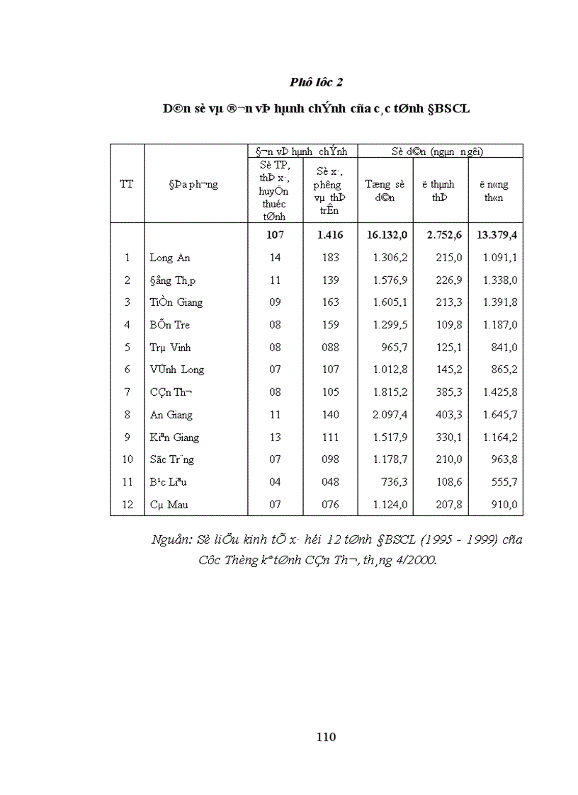 image for page Phát triển nông nghiệp hàng hóa ở đồng bằng sông Cửu Long Thực trạng và giải pháp 1