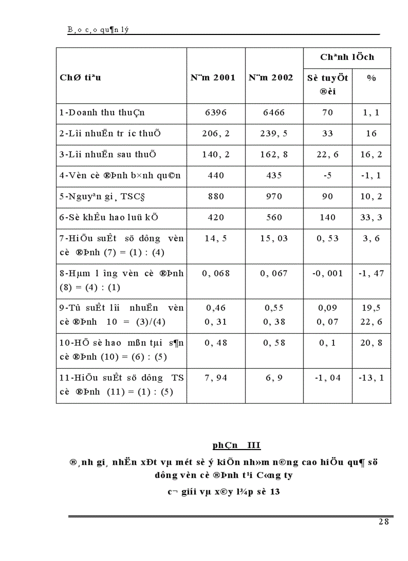 image for page Công tác quản lý vốn cố định tại Công ty cơ giới và xây lắp số 13