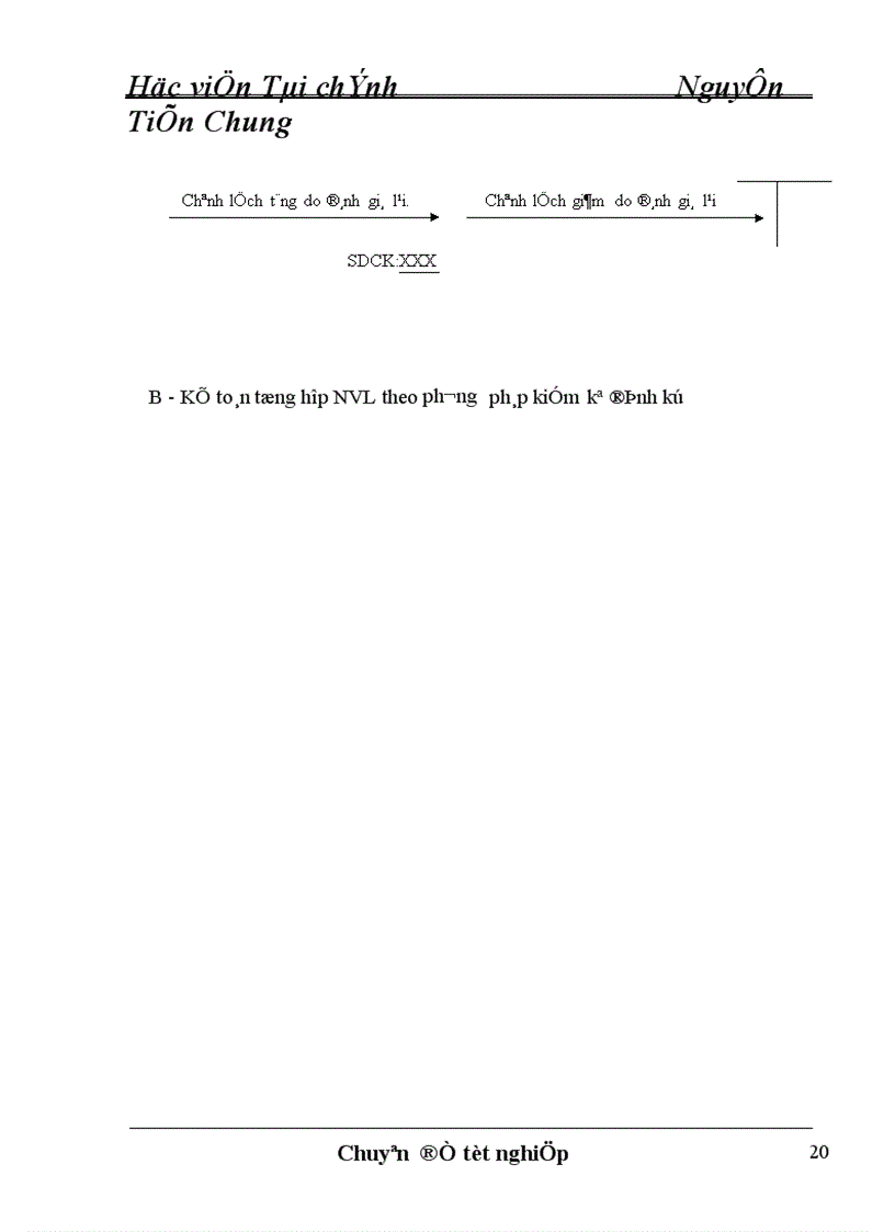 image for page Tổ chức công tác kế toán nguyên liệu vật liệu tại Công ty Giấy Lửa Việt